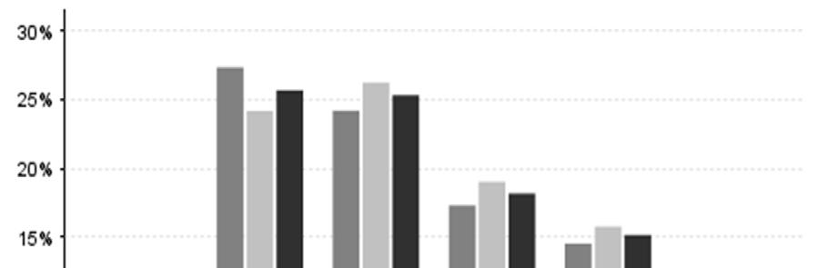 3 Tulokset 3.1 Kävijärakenne 3.1.1 Kävijöiden perustiedot Kävijätutkimukseen vastanneista 48 % oli miehiä ja 52 % naisia. Miesten ja naisten keski-ikä oli molemmilla noin 41 vuotta (taulukko 3).