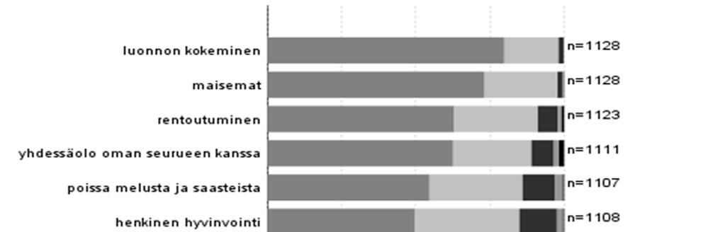 3.3 Kävijätyytyväisyys 3.3.1 Käynnin tarkoitus Tärkeimpinä syinä Repovedellä