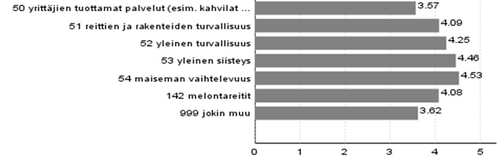 Tyytyväisyys palveluiden määrään kokonaisuudessaan Arvioinut n % Erittäin tyytymätön