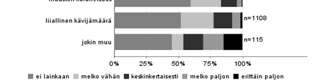 Arvosana 5 tarkoittaa erittäin hyvää ja arvosana 1 erittäin huonoa.