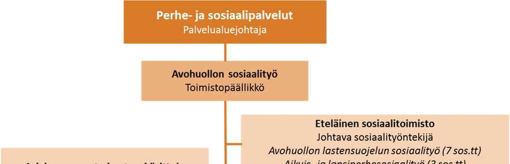 Turku Turussa on kuusi alueellista sosiaalitoimistoa sekä ulkomaalaistoimisto.