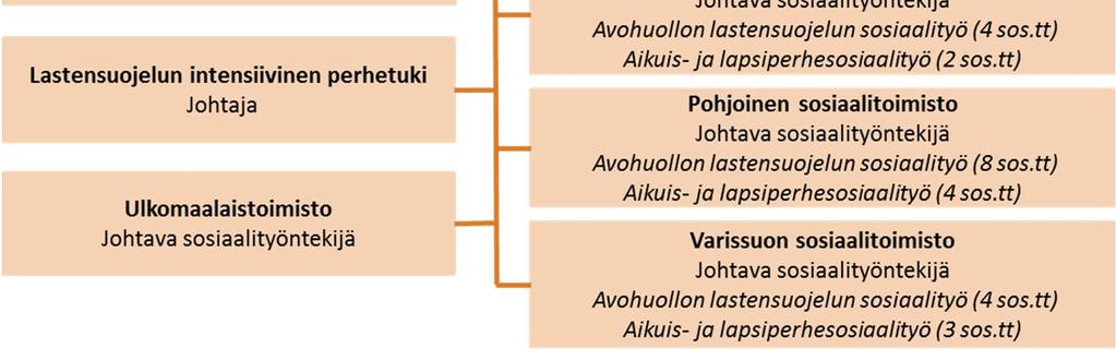 Aikuissosiaalityö Turun kaupungin hyvinvointitoimialalla vuonna 2017 Aikuissosiaalityötä on kehitetty Turussa määrätietoisesti entistä asiakaslähtöisempään ja sosiaalihuoltolain mukaiseen suuntaan.