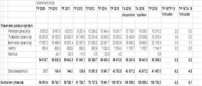 PERUSTURVAKUNTAYHTYMÄ KARVIAINEN PÖYTÄKIRJA 3/20