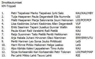 KM2017 Trippeli Tänään 13.5. pelattiin Karkkilassa Avoin kaupunginmestaruustrippeli.