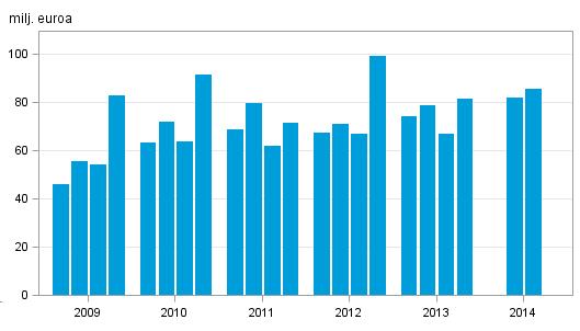 Rahoitus ja vakuutus 2014 Sijoituspalveluyritykset 2014, 2.