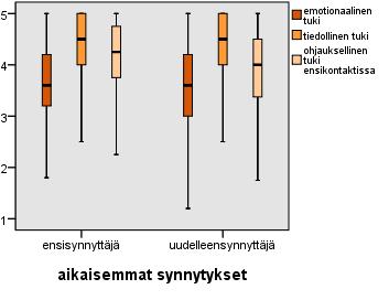 19 massa yli 0,7, jolloin voimme todeta summamuuttujien luomisen luotettavaksi sekä tilastollisesti että työmme kannalta merkittäväksi. Taulukko 4.