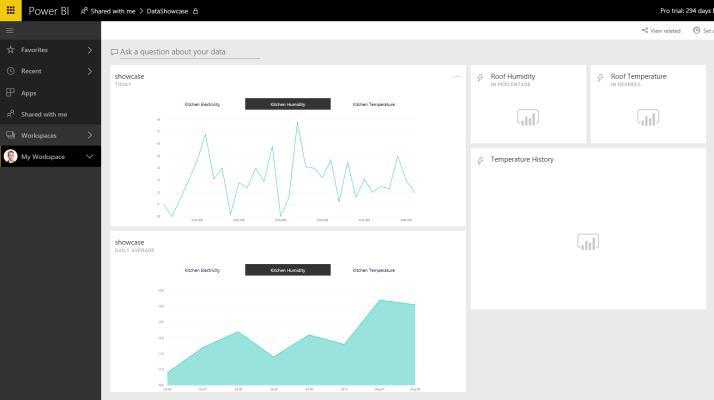 SharePoint, OneNote, Skype for Business, Flow (työnkulut) Datan hyödyntäminen päätöksissä ja toimenpiteissä Datan