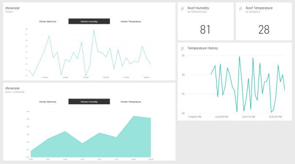 PowerBI:llä) Ennusteiden kehittäminen data-analytiikan avulla Päätöksenteon ja toimenpiteiden käytännöt ja työkalut