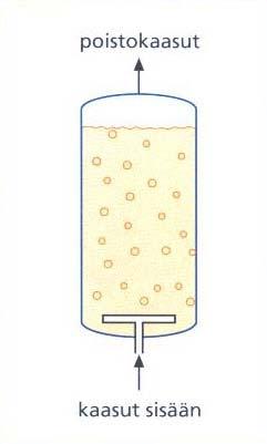 kuplakolonnireaktori (bubble column) ilmanostereaktori