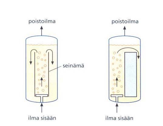 pinta, homogeenisuus, pitoisuudet ) aineen- ja