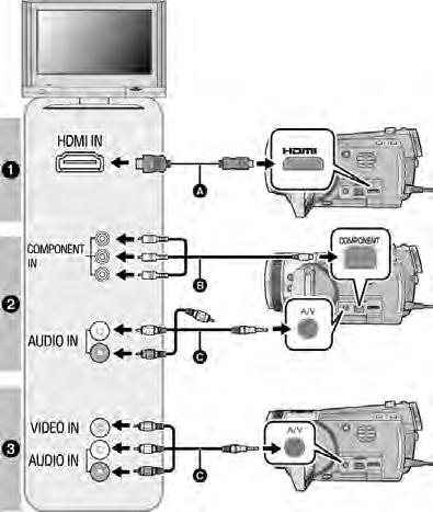 Suosittelemme seuraavia Panasonic HDMI-minikaapeleita, jos kytket laitteen HDMI-liittimeen. 1 Kytke tämä laite televisioon.