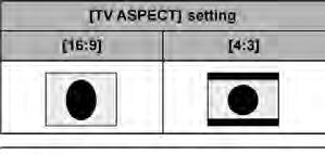 Katselu tavallisesta televisiosta (4:3) tai kun kuvan reunat eivät näy Valitse silloin asetus, joka näyttää kuvan oikein. (Tarkista TV-asetus). Avaa valikko (29). [SETUP] > [ TV ASPECT] > [4:3].
