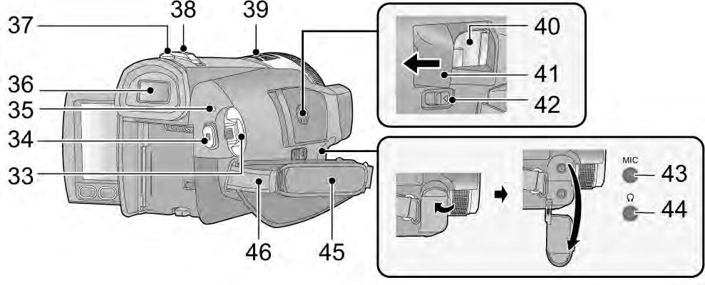 42 Sovitinkengän irrotin [SHOE ADAPTORRE- LEASE] Kiinnitä tähän DC-videovalo (lisävaruste VW- LDC103E) tms.