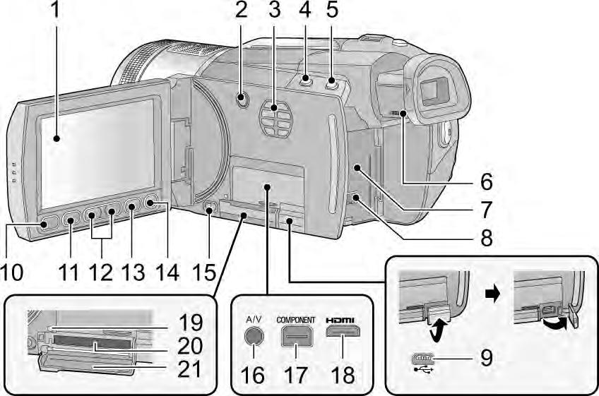 aitoa Panasonic verkkolaitetta (VW-AD21E- K; lisävaruste). 9 USB-liitin (110, 118, 128) 10 Pikavalikon avauspainike [Q.
