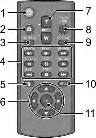 Kauko-ohjain Avaa valikko. (29) [SETUP] - [REMOTE CONTROL] - [ON] Toiminnon perusasetus on [ON].