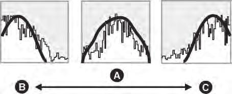 HISTOGRAM Histogrammi VIDEO, PHOTO [OFF] Ei käytössä [ANYTIME] Näytössä koko ajan [ON ADJUST] Näytössä vain, kun säädät [IRIS]-asetusta.