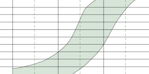 3.3.1 Maalajit, maan rakenne ja märkyysongelmat Tutkimuskohteiden maalajit jokaista koekuoppaa kohti on nimetty ja esitetty taulukossa 3.7. Kaikissa kohteissa käytettiin muoviputkea.