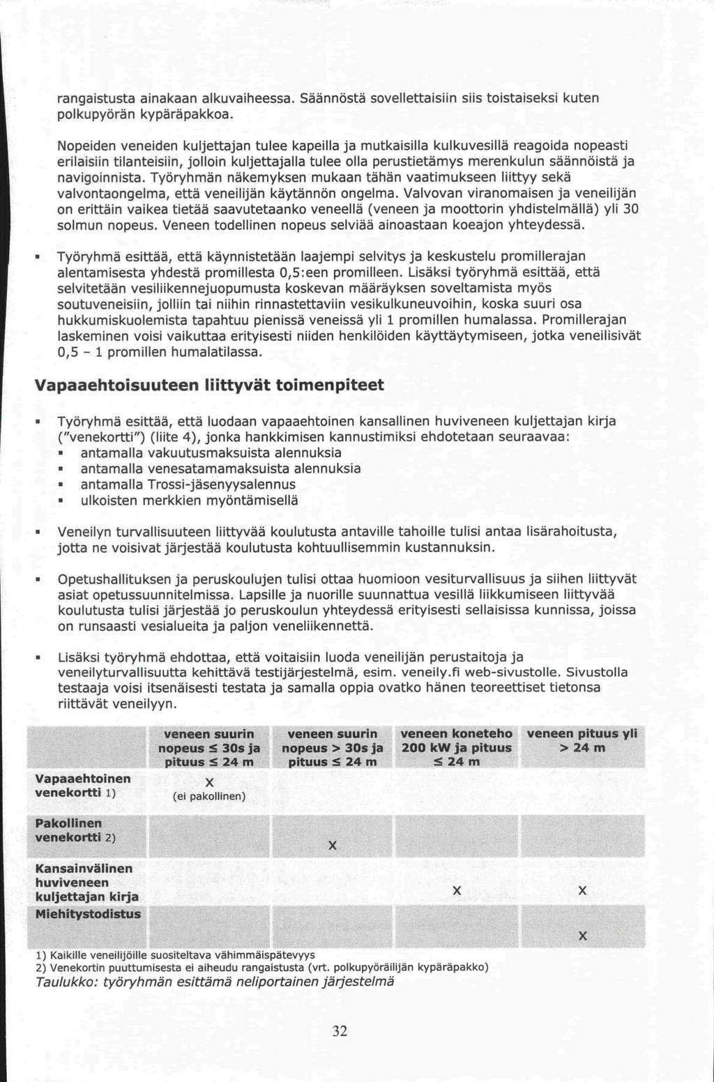 on solmun asiat 0,5 rangaistusta ainakaan alkuvaiheessa. Säännöstä sovellettaisiin siis toistaiseksi kuten polkupyörän kypäräpakkoa.