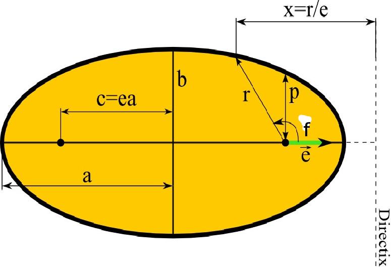(Wikimedia