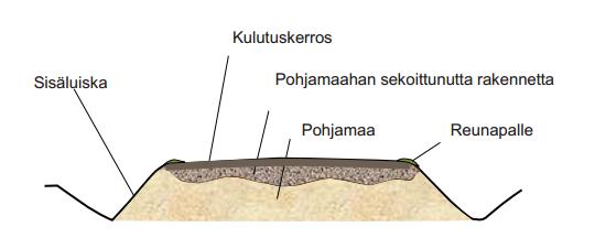 KUVA 11. Rakentamaton soratie (Sorateiden kunnossapito. 2014) Jäälinssien vahvuus vaihtelee millimetreistä kymmeniin sentteihin.