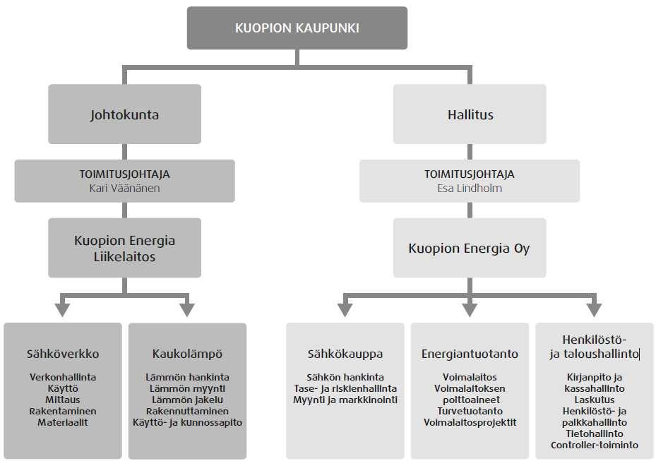 9 2 KUOPION ENERGIA Työn tarjosi Liikelaitos Kuopion Energian sähköverkon käyttöpuolen osasto.