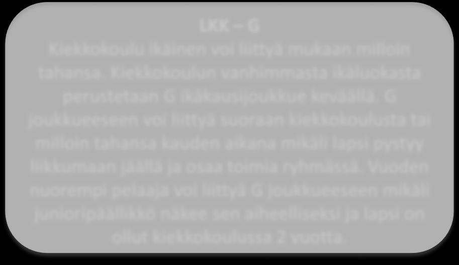 Pelaajat Viikingit ikäkausijoukkueissa OPPIMISYMPÄRISTÖLLÄ O MRKITTÄVÄ VAIKUTUS SISÄIS MOTIVAATIOO JOKA O PLAAJA. KHITYKS TÄRKI TUKIPILARI.