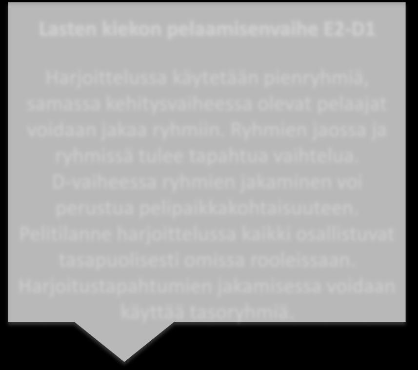 Ryhmien jaossa ja ryhmissä tulee tapahtua säännöllistä vaihtelua. Ryhmien jakaminen voi perustua esimerkiksi harjoituksissa painotettavaan taitoon tai harjoitteeseen.