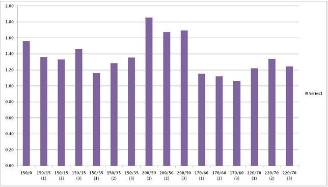 Sideaineiden määrän ja laadun vaikutus kaivostäytön lujuuteen-sarja 3 Tässä jatkotutkimuksessa jatkettiin sideainemäärien optimointia sekä arvioitiin tuhkan laatuvaihtelua Pohjautui Savo-Karjalan