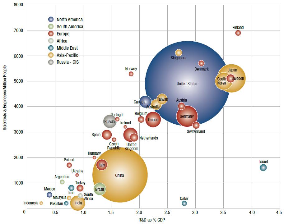 World of R&D 2012 Click to edit Master title style SUOMI