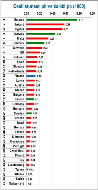 Ukraine) replacing, Saudi Arabia, Romania, New Zealand, and