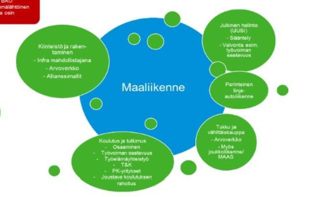 Tuotantoverkosto,