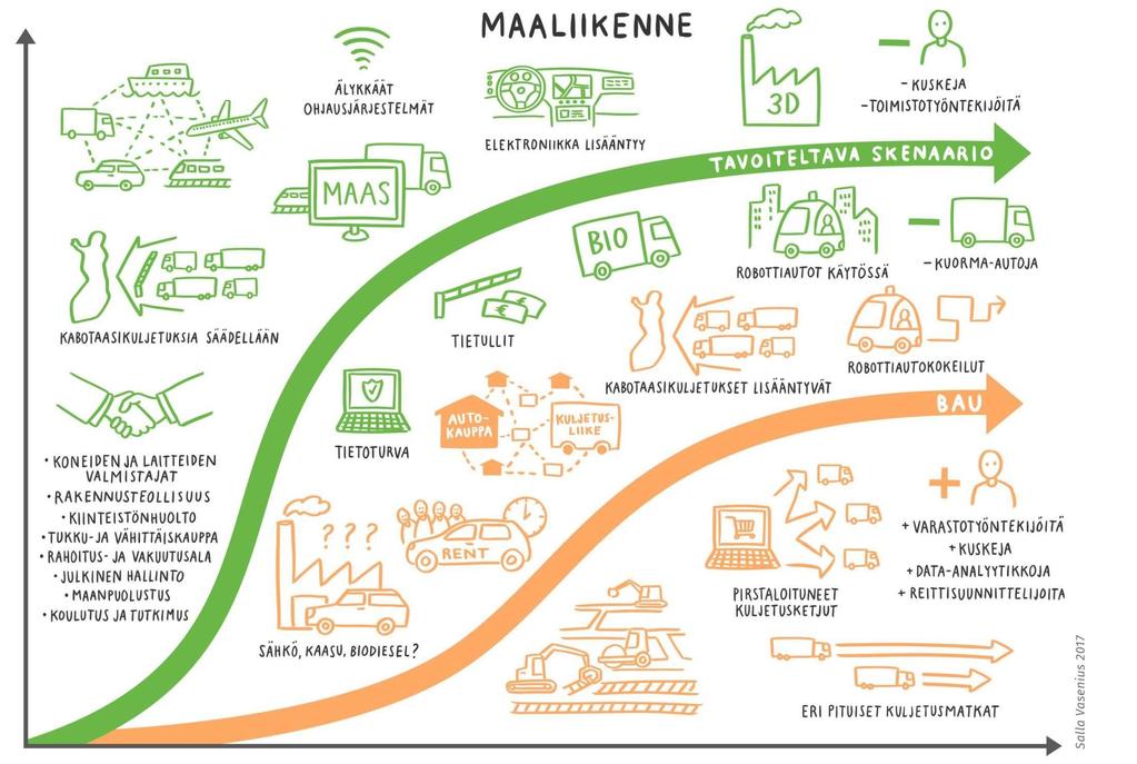 Valtakunnalliset skenaarion kuvaus Matkailu, Suurhankkeet, Kemian tuotteet, liikenteen infra ml maastoliikenne,