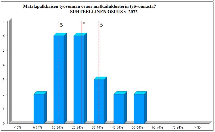 liikenneja