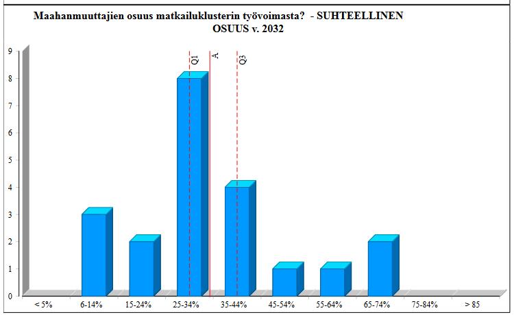 Maahanmuuttajien