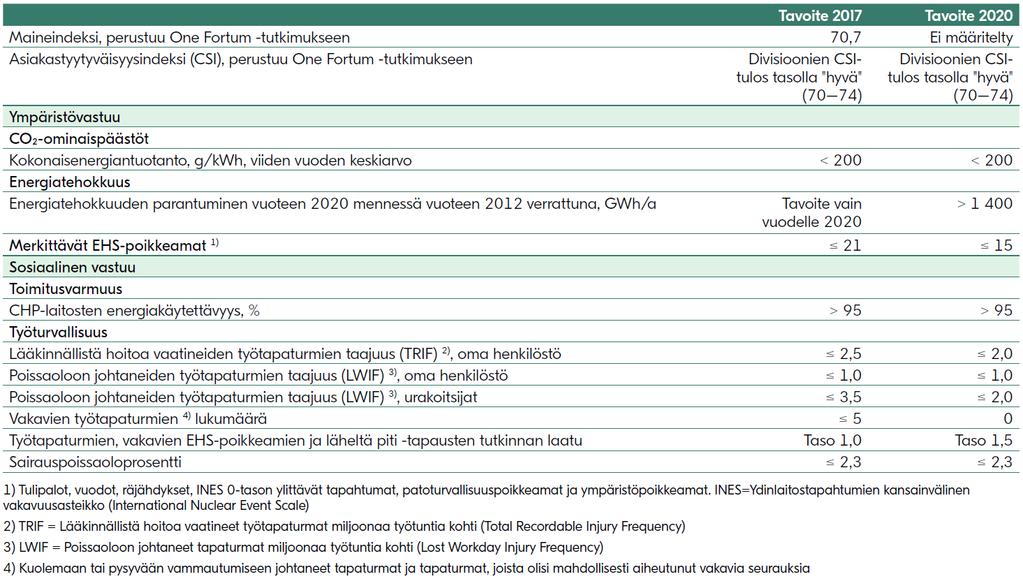 Kestävän kehityksen