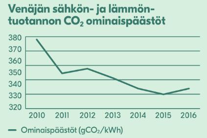 Kaikkien investointien arvo oli 599 miljoona euroa.