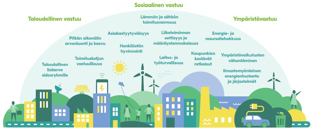 Fortumin tärkeimmät
