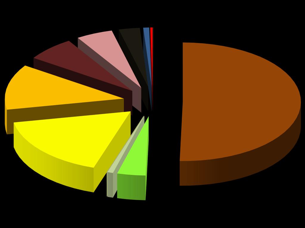 Rehun kulutus v 2016 % kuiva-aineesta Ostorehujen osuus 32,3 % 487; 7 % 59; 1 % 364; 5 % 210; 3 % 23; 0 % 1; 0 %