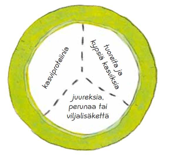 Kuvat: Syödään