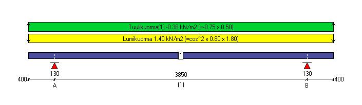 WECKMAN OPTIMI 3.0 Pihaton laajennus W eckman Steel Oy 18.9.2015 Sivu 2 KUORMITUSTIEDOT KUORMITUSYHDISTELMIEN KERTOIMET Murtorajatila: Kuormalaji: Maksimi: Minimi: Yhd.kerroin: Pysyvät kuormat 1.03 0.