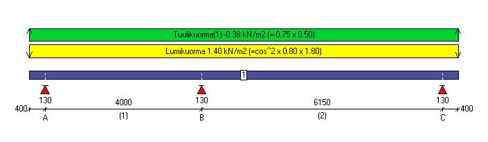 WECKMAN OPTIMI 3.0 Pihaton laajennus W eckman Steel Oy 18.9.2015 Sivu 2 KUORMITUSTIEDOT KUORMITUSYHDISTELMIEN KERTOIMET Murtorajatila: Kuormalaji: Maksimi: Minimi: Yhd.kerroin: Pysyvät kuormat 1.03 0.