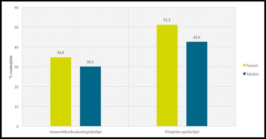 Ketkä ovat liikkuvuusorientoituneita?
