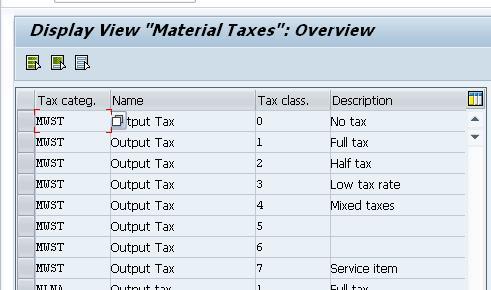 Kuviossa 16 nähdään asiakkaiden ja materiaalisen vero kategorioiden arvolistat