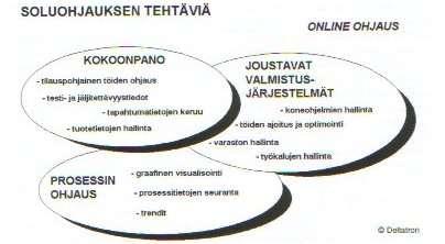 17 Kuvio 8. Soluohjauksen tehtäviä. (Kuivanen 1999, 41.) 2.