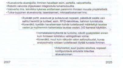 42 sitten, kun ihminen on paikalla. Sopiva häiriö voi johtaa signaalin katoamiseen ja turvallisuuden menetykseen.