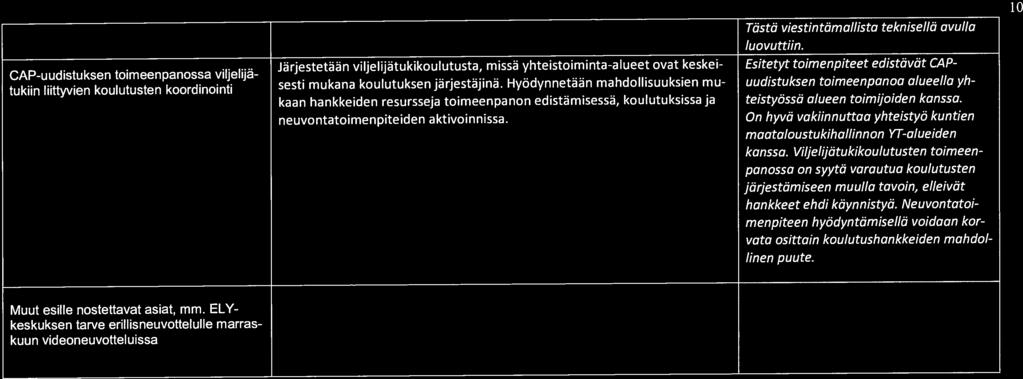 Tästä viestintämallista teknisellä avulla luovuttiin. Esitetyt toimenpiteet edistävät CAP uudistuksen toimeenpanoa alueella yh teistyössä alueen toimijoiden kanssa.