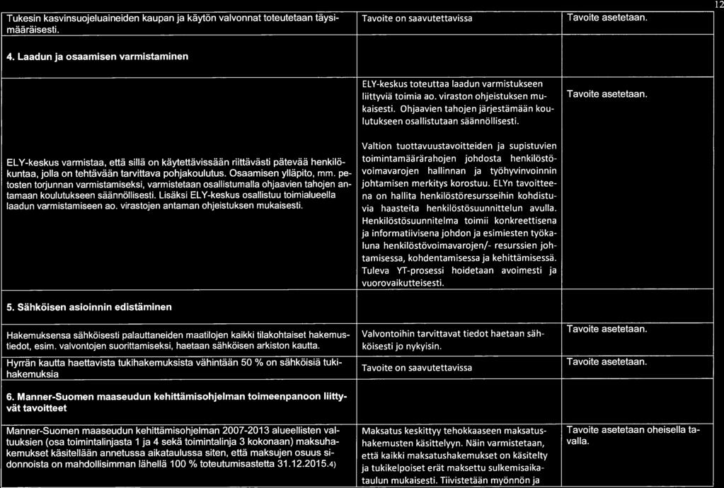 ELY-keskus toteuttaa laadun varmistukseen liittyviä toimia ao. viraston ohjeistuksen mu- Tavoite asetetaan. kaisesti. Ohjaavien tahojen järjestämään kou lutukseen osallistutaan säännöllisesti.