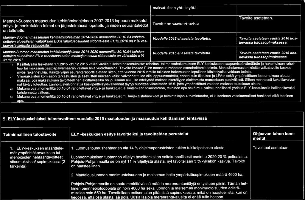 mät ympäristökorvauksen toi menpiteiden hehtaaritavoitteet Luonnonmukaisen tuotannon viljelyn tavoitteeksi on valtakunnallisesti asetettu 2020 20 % peltoalasta.