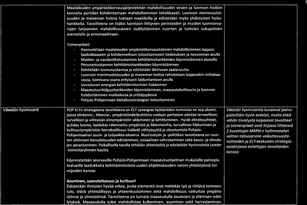 - Kannustetaan - Maidon-ja - Perunantuotannon - Luonnon - Uusiutuvan - Maaseutuyrittäjyyshankkeiden - Pohjois-Pohjanmaan Väestön hyvinvointia kuvaavat paino pisteittäin hyvin esitetyt, mutta ehkä