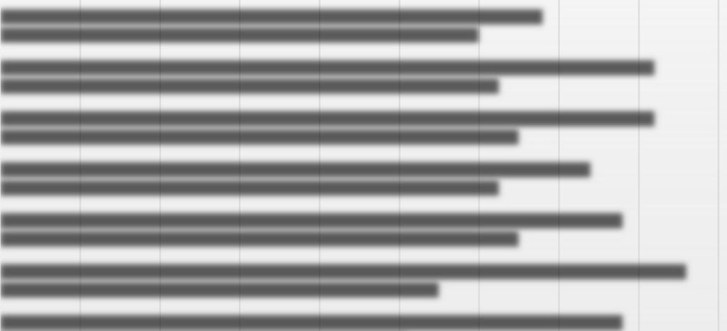 Päättäjäkysely 0,0 0,5 1,0 1,5 2,0 2,5 3,0 3,5 4,0 4,5 5,0 liikennekasvatustyö eri ikäryhmille osana kunnan palveluita (neuvolasta vanhustyöhön) liikenneturvallisuus tai kestävät kulkutavat osana